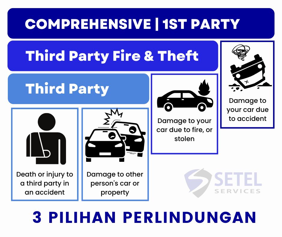 Jenis Liputan